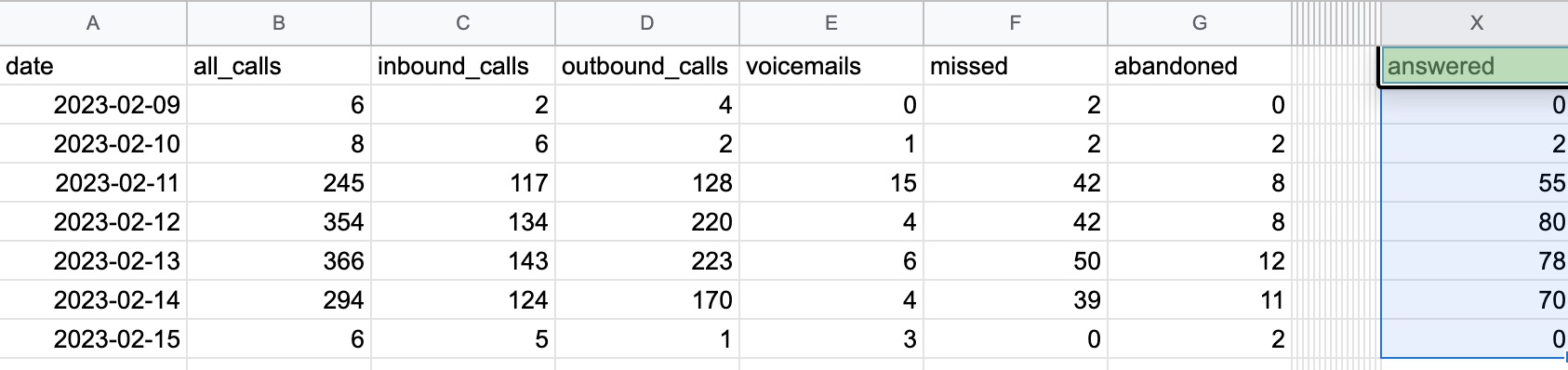 Call-category-data.png