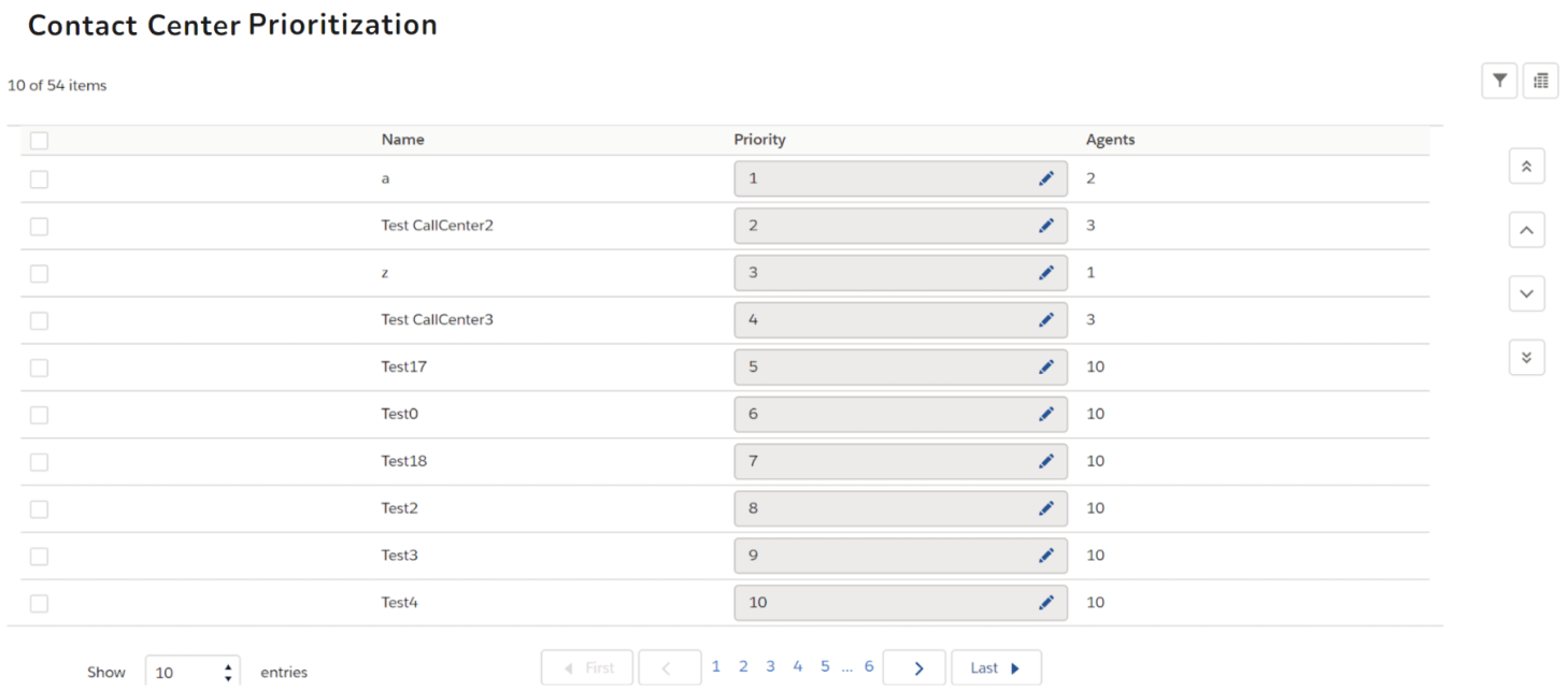 Contact center prioritization