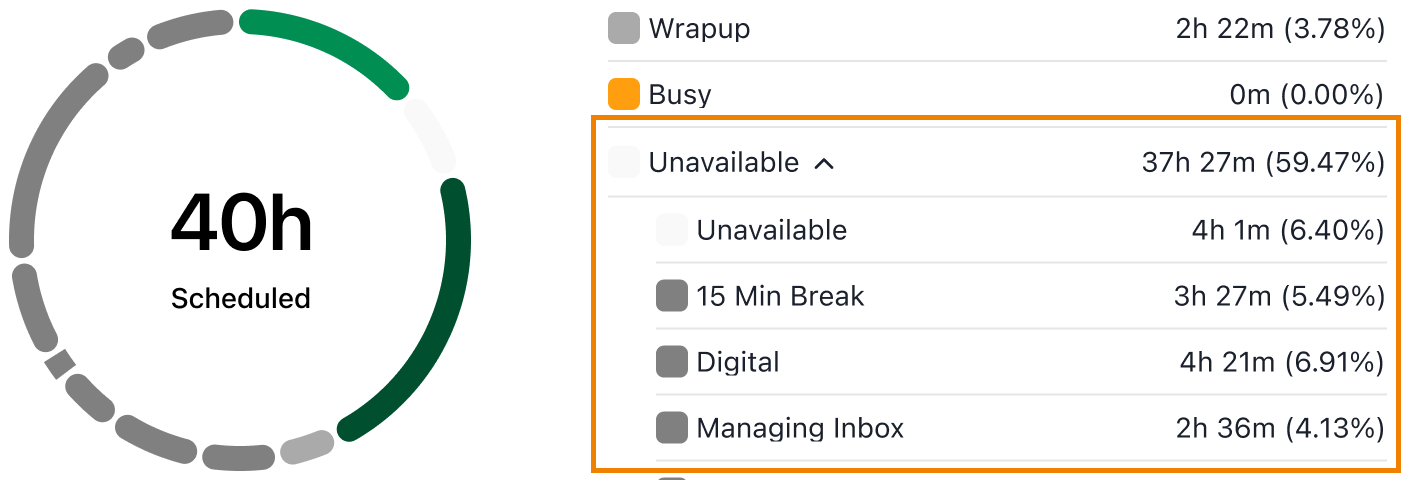 Status report of custom statuses