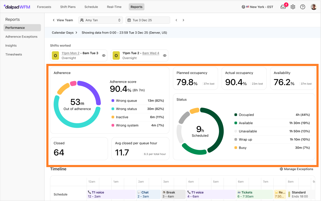 Hero metrics dashboard view