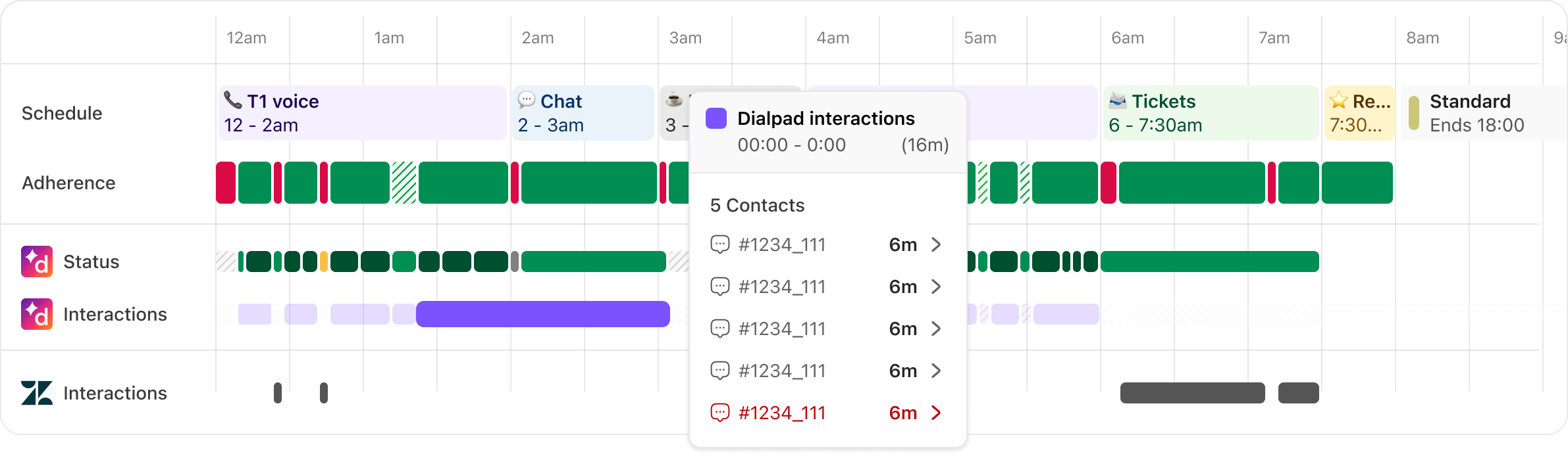Interactions in a schedule timeline