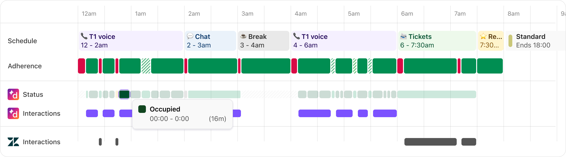 occupied status in a schedule timeline