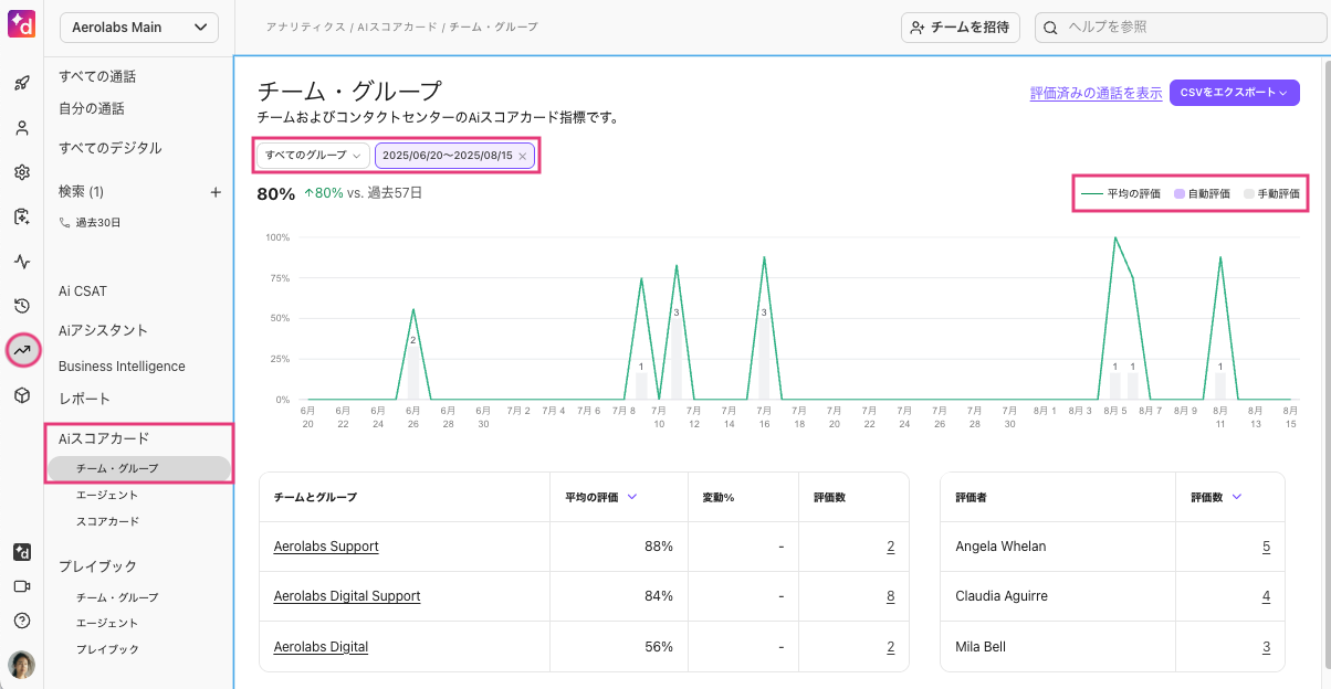 Scorecard-analytics.png