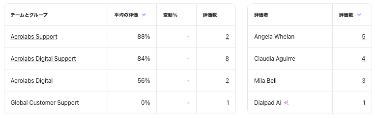 AI-scorecard-list-analytics.png