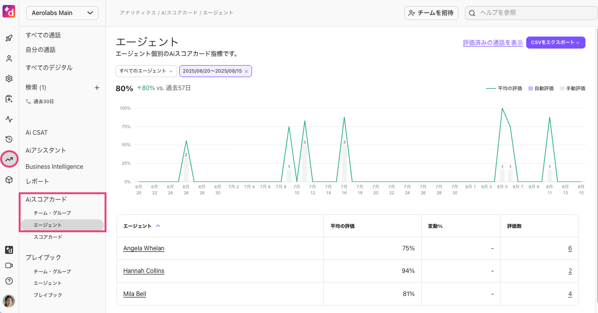 AI-scorecard-analytics-agents.png