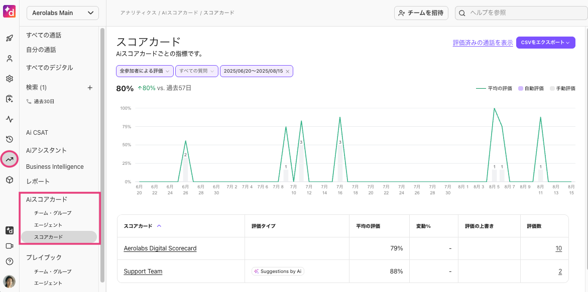 AI-scorecards-tab-analytics.png