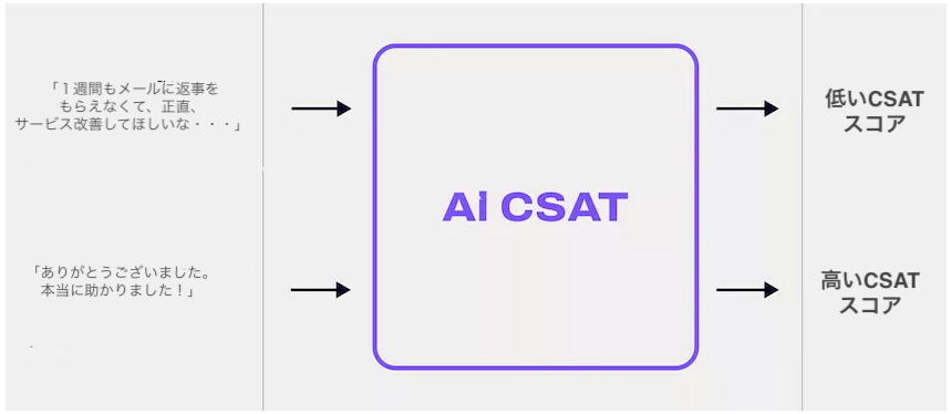 AI-CSAT-evaluation-criteria.png
