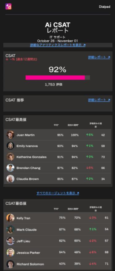Weekly-AI-CSAT-report.png