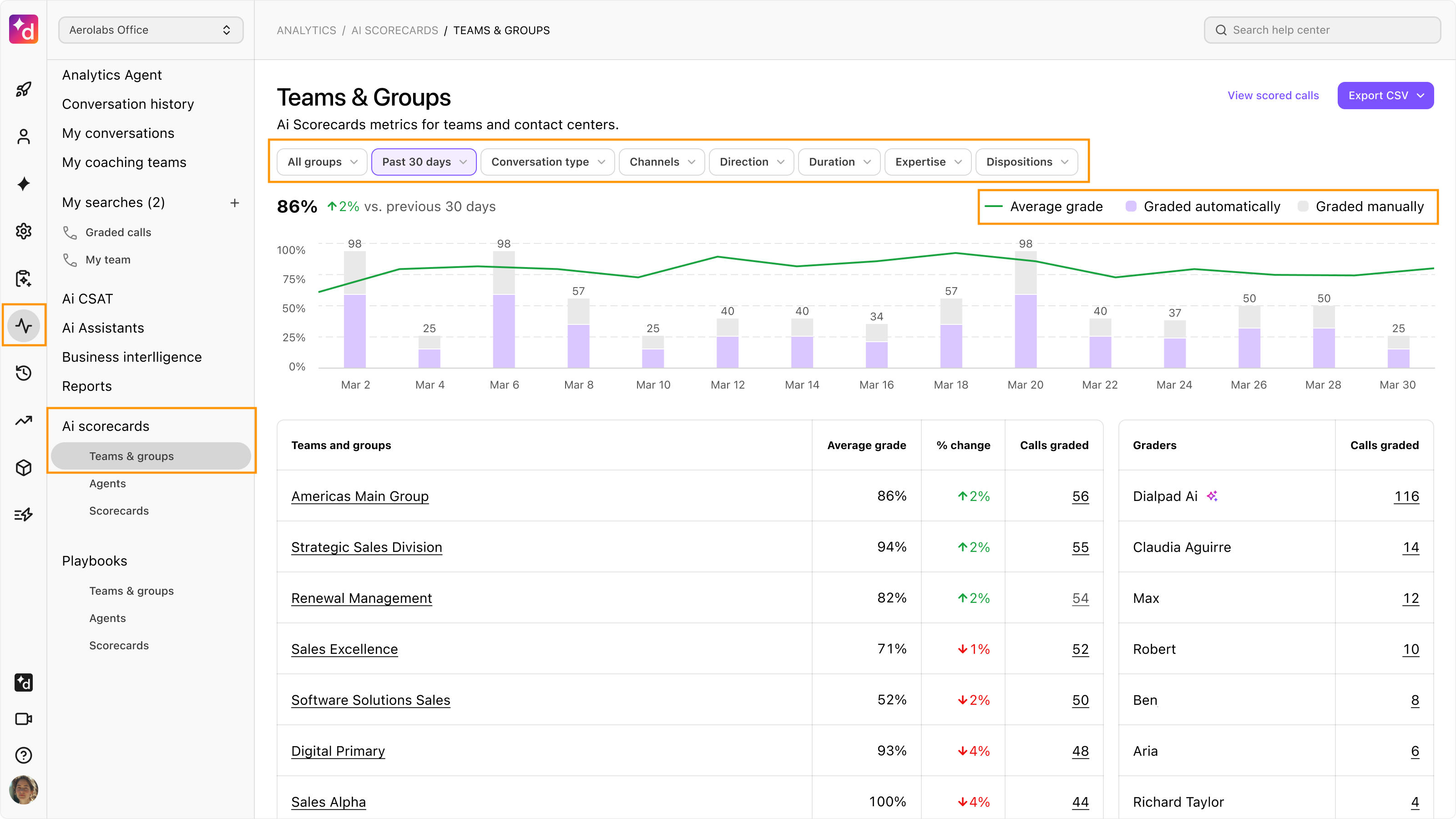 Image of Team & Groups dashboard.