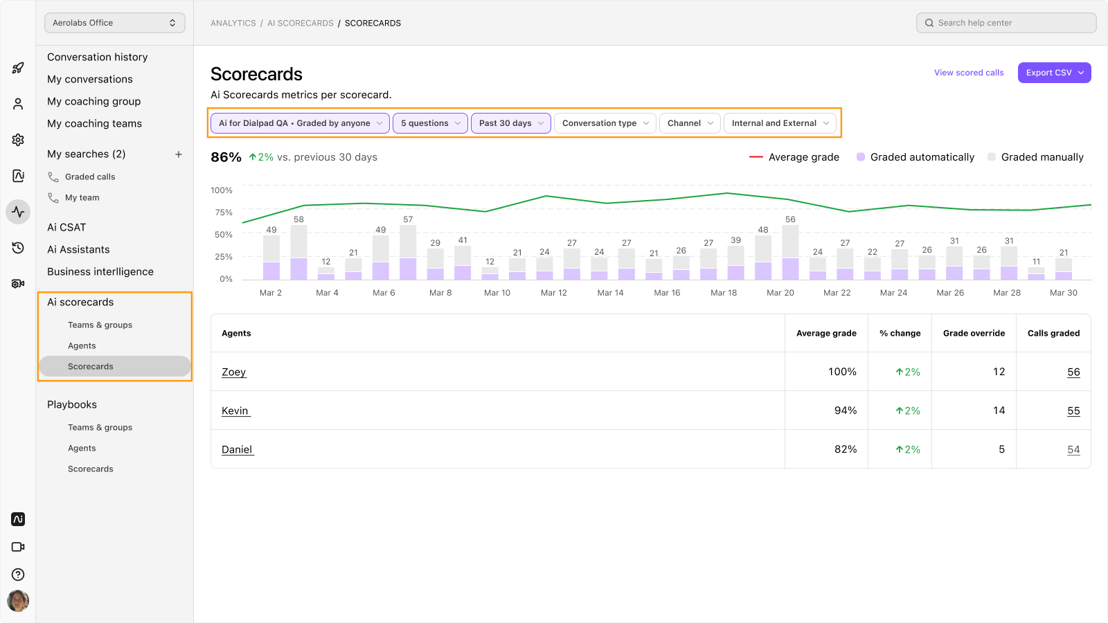 Scorecards dashboard image.