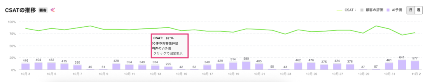 CSAT-trend.png